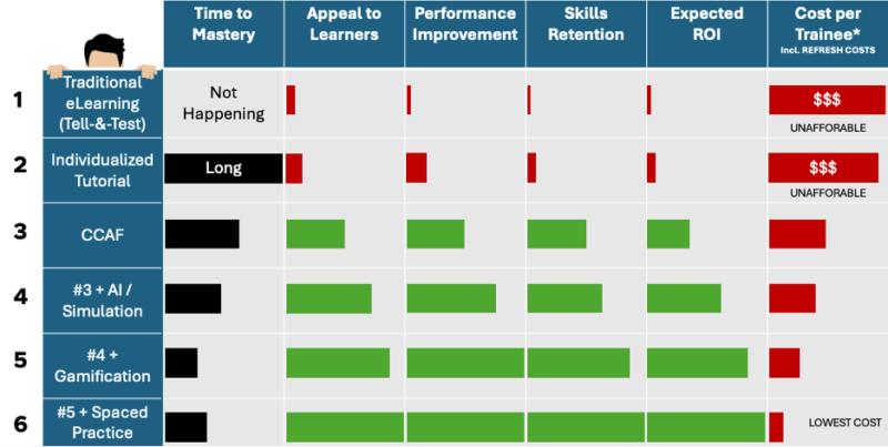 Cost of eLearning