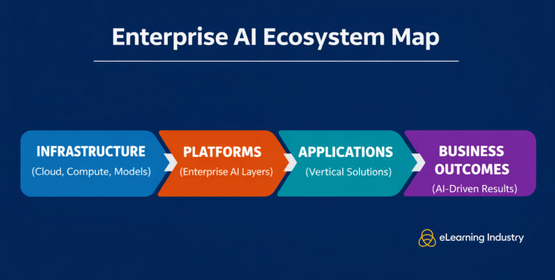 AI ecosystem map for leading AI companies