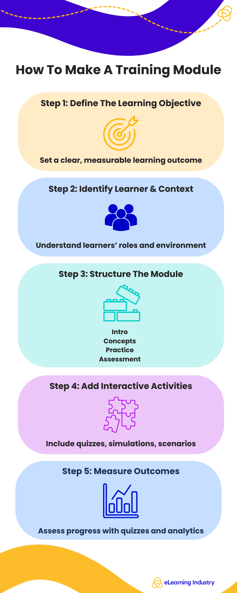 How To Make A Training Module