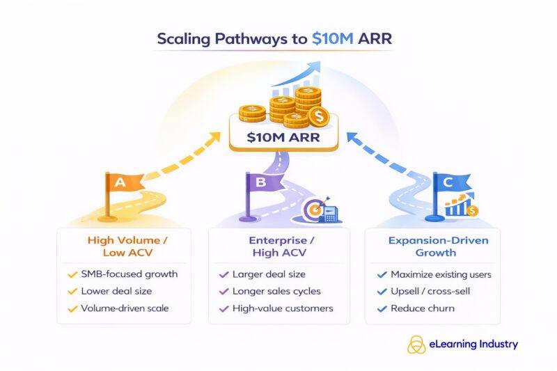 Scaling-pathways-to-10M