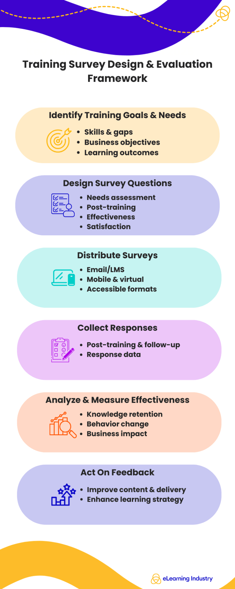 70+ Training Survey Questions For Instructional Designers - eLearning ...
