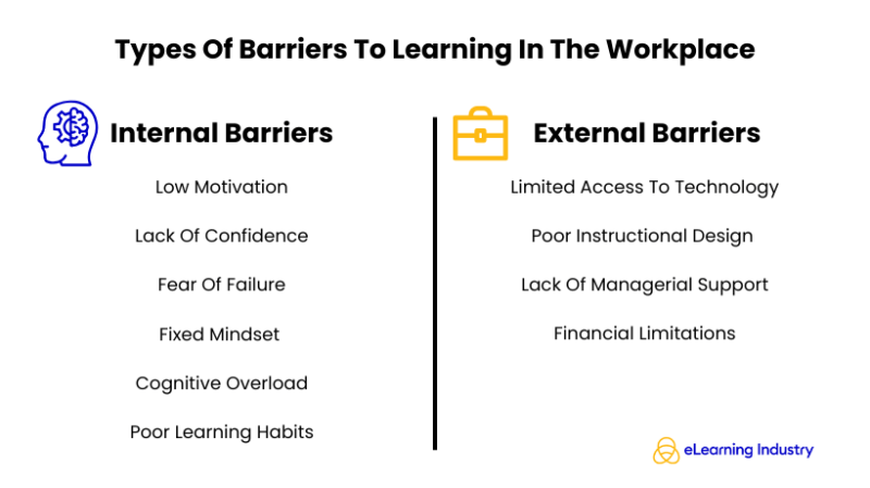 Types Of Barriers To Learning In The Workplace