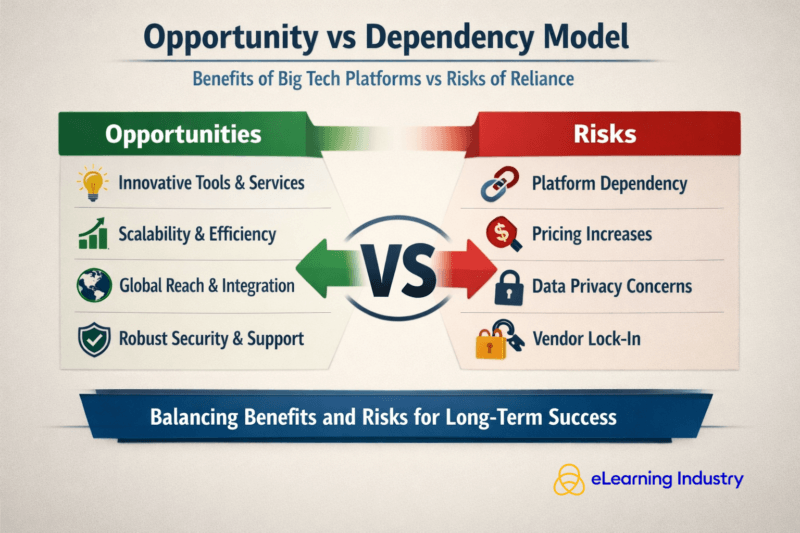 Opportunity vs Dependency Model