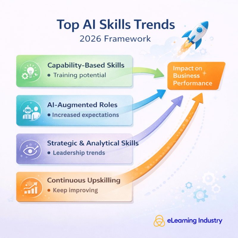 Top AI skills trends that will close the gap