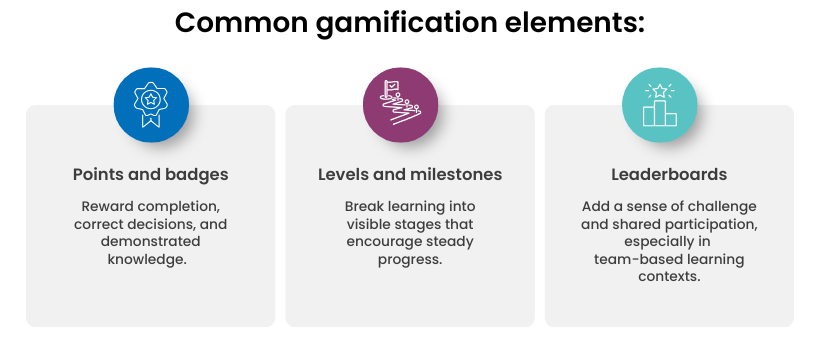 Elements of Gamification