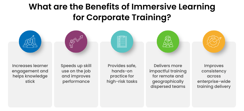 What Is Immersive Learning In Corporate Training? Examples, Benefits, And Strategies