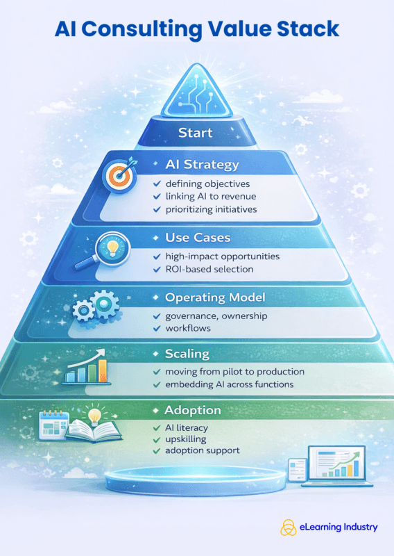 AI consulting value pack. How to find the best provider.