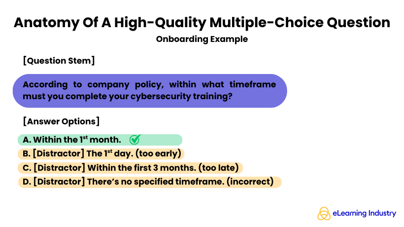 Anatomy Of A High-Quality Multiple-Choice Question