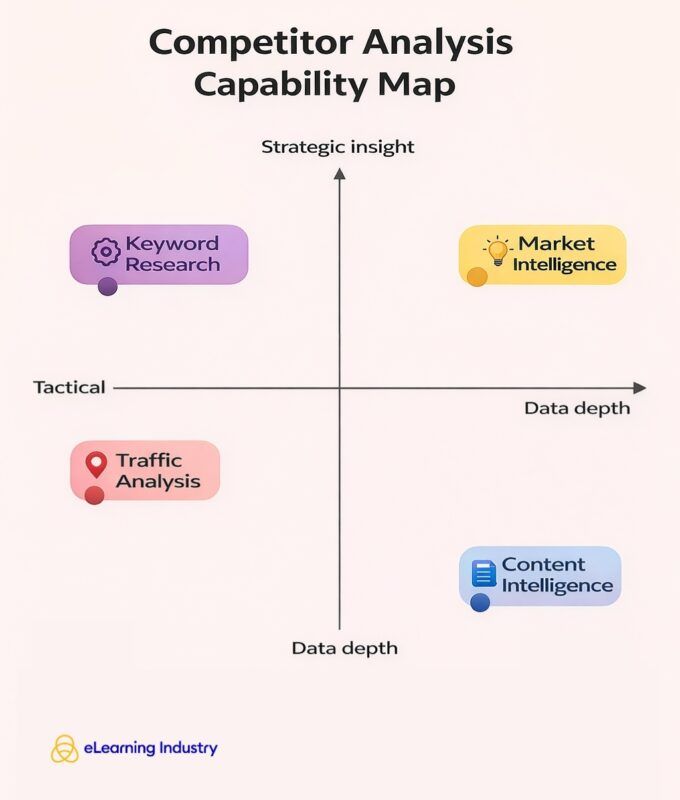 Competitor analysis capability map