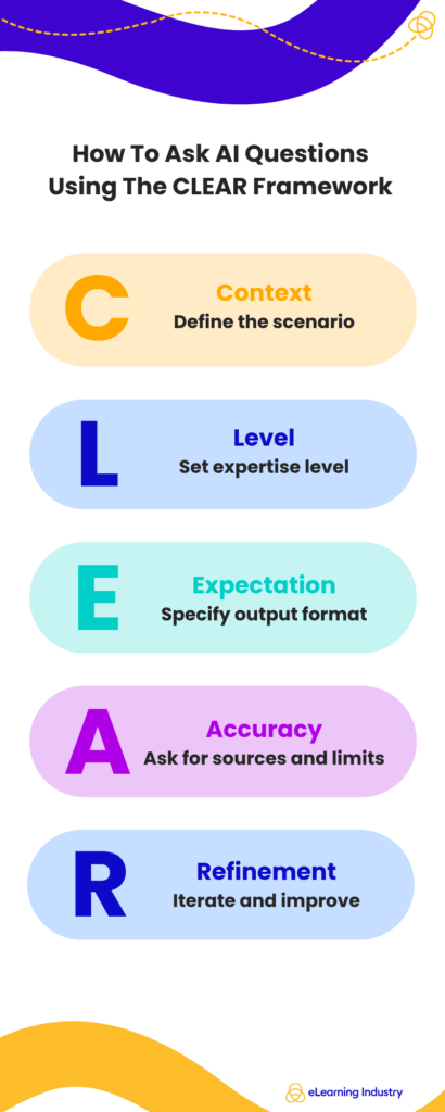 How To Ask AI QuestionsUsing The CLEAR Framework