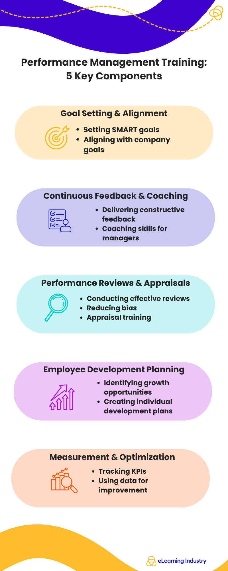 Performance Management Training: 5 Key Components