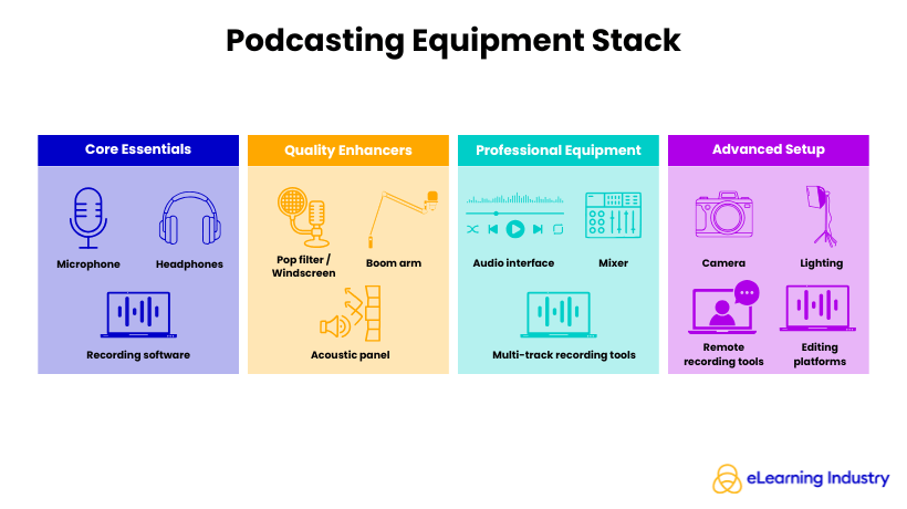 Podcasting Equipment Stack