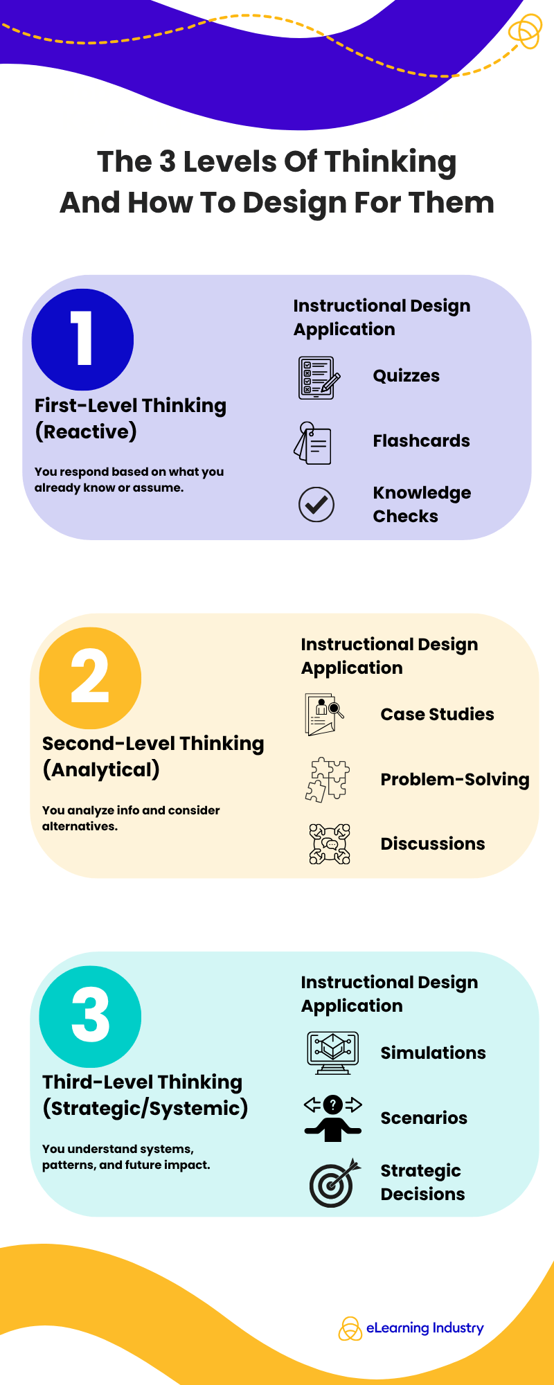 The 3 Levels Of Thinking And How To Design For Them