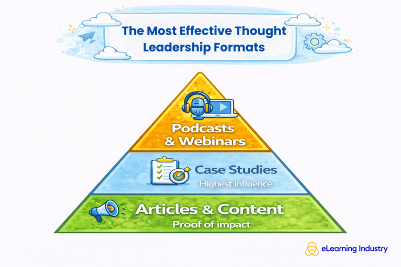 Some of the most effective thought leadership formats for B2B content