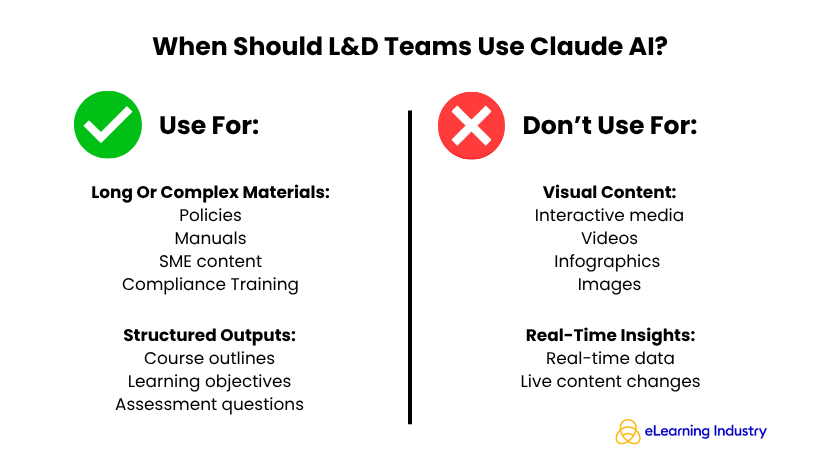 When Should L&D Teams Use Claude AI?