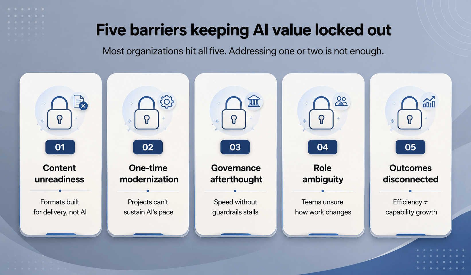 What keeps AI value locked out