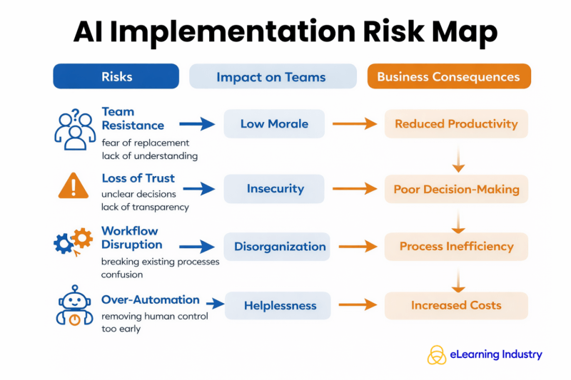 The real risks of AI implementation strategies