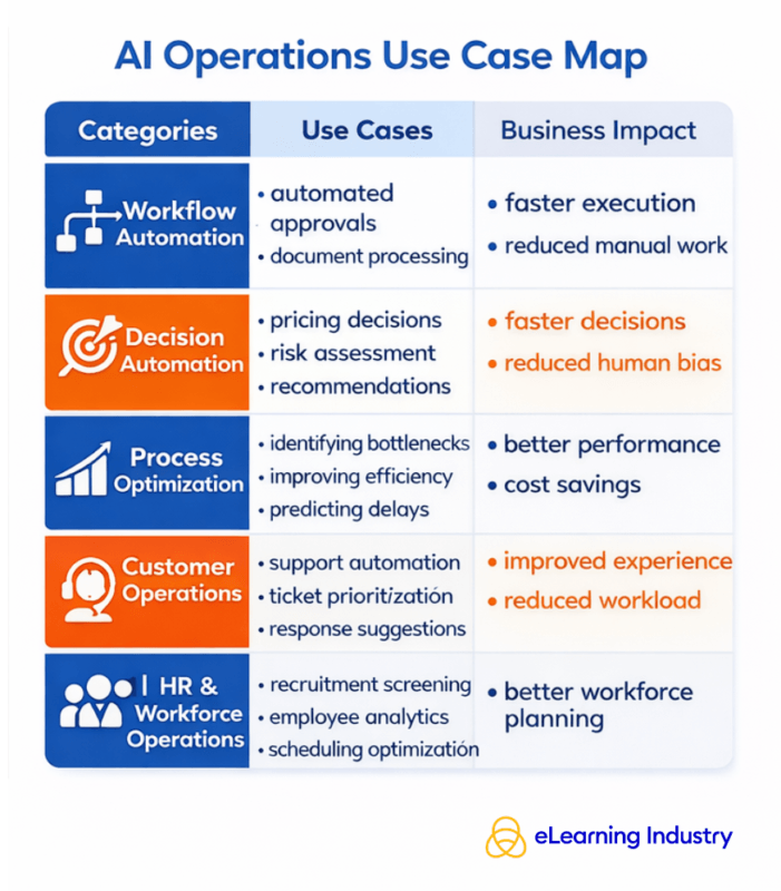 AI operations use cases