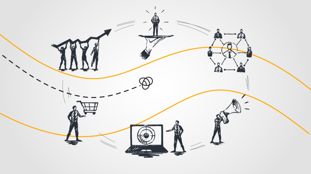 How To Develop A 360 Inbound Marketing Plan To Grow Your Business