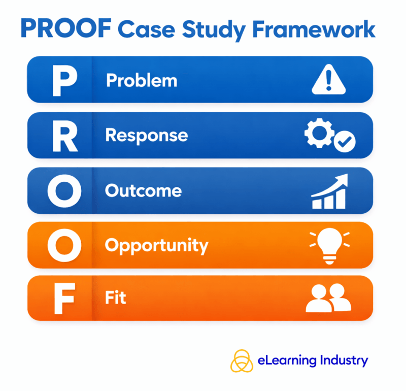 PROOF case study framework