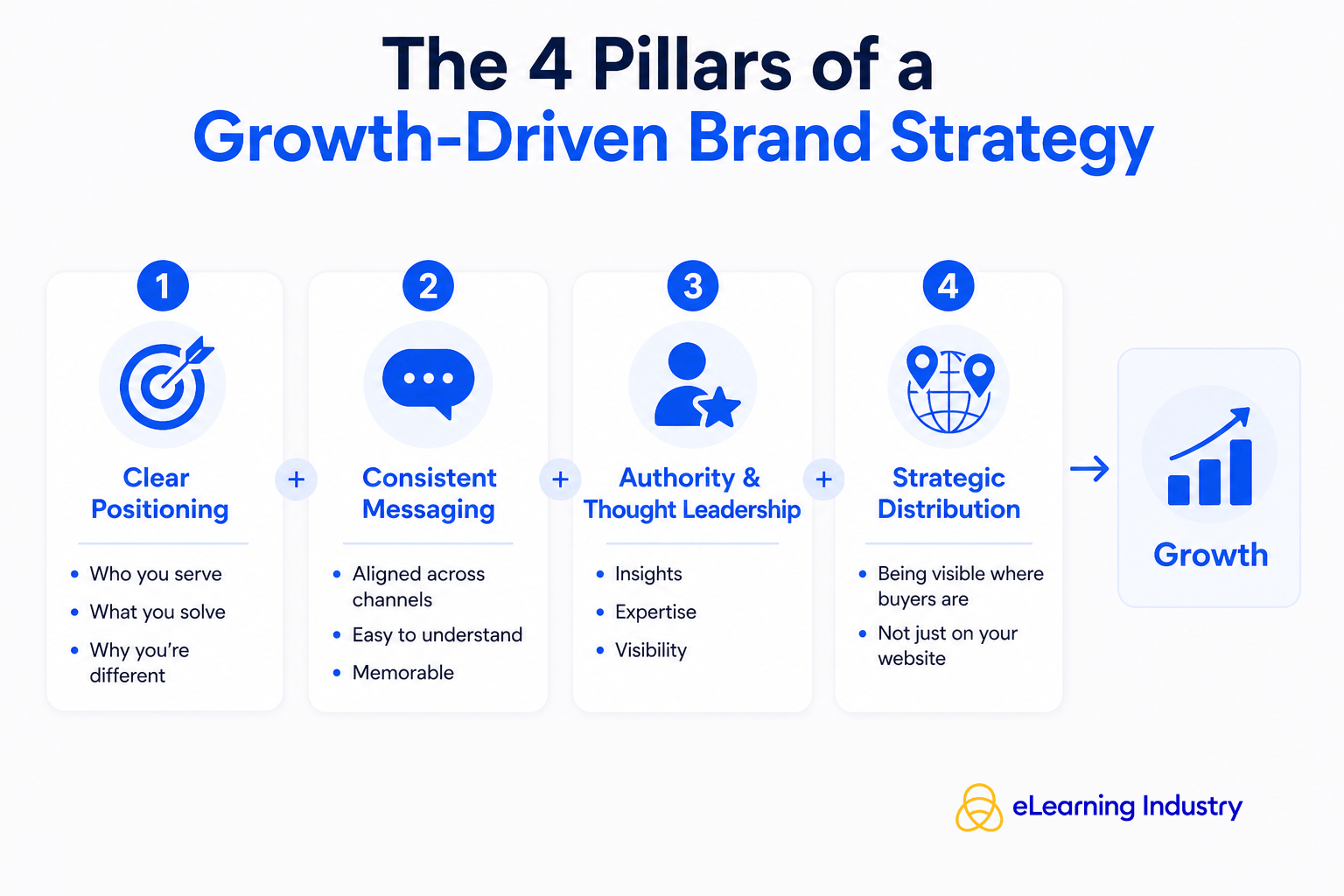 Brand Strategy for Growth: A Comprehensive Guide