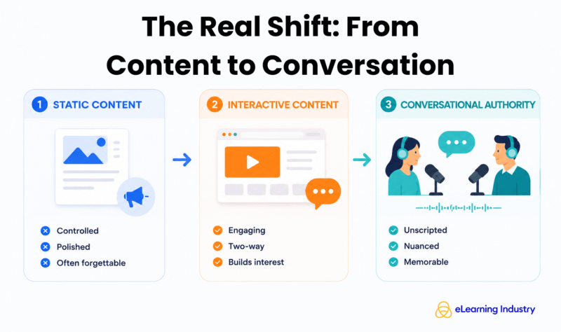 The shift from becoming a podcast guest