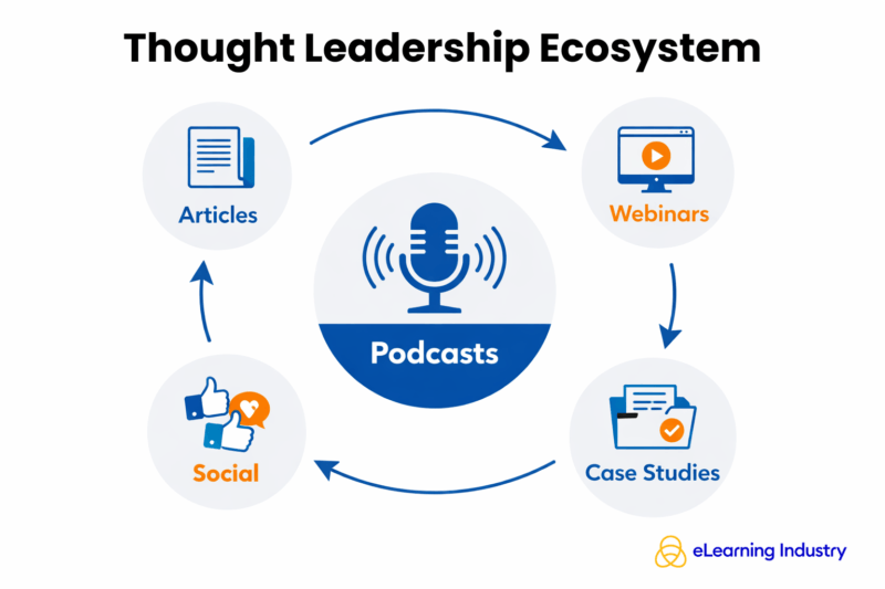 The thought leadership ecosystem