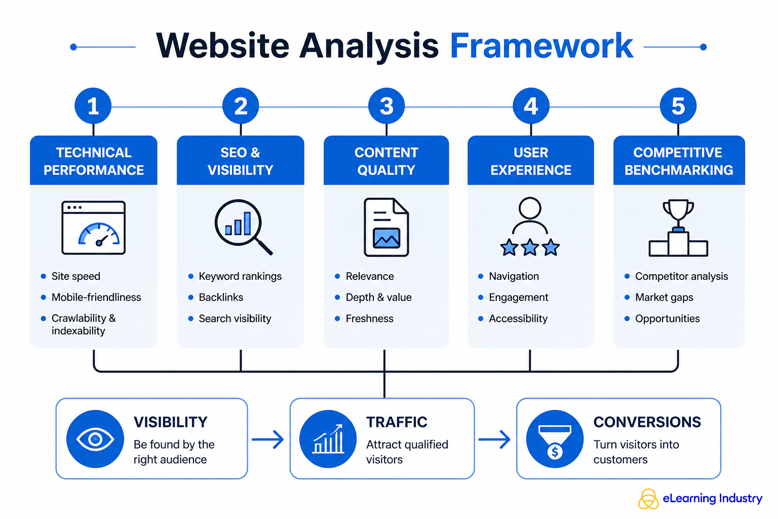 How To Run A Website Analysis for Better Traffic