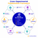 What Is Cross-Departmental Collaboration? - eLearning Industry