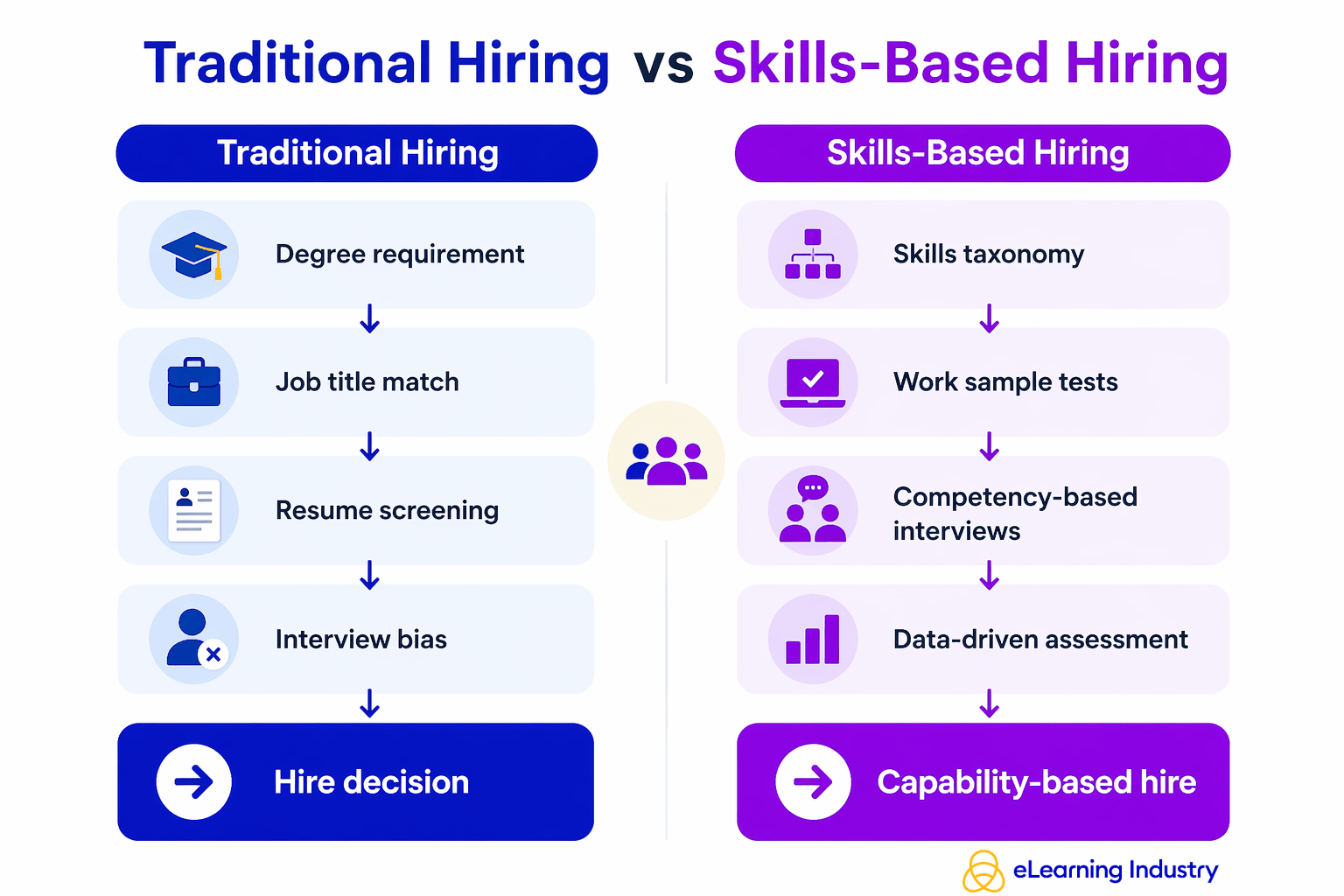 skills-based hiring