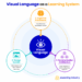 Visual Language: The Framework Behind How We See And Learn - eLearning ...