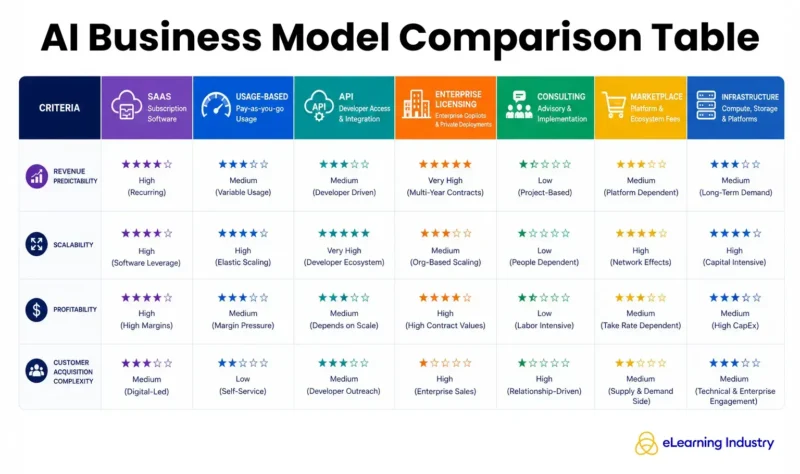 AI business model comparison models
