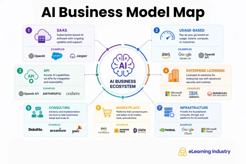 AI business model map