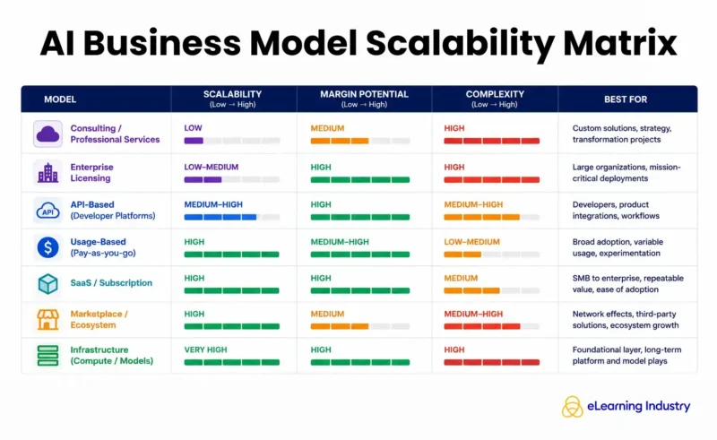 AI business models scalability matrix
