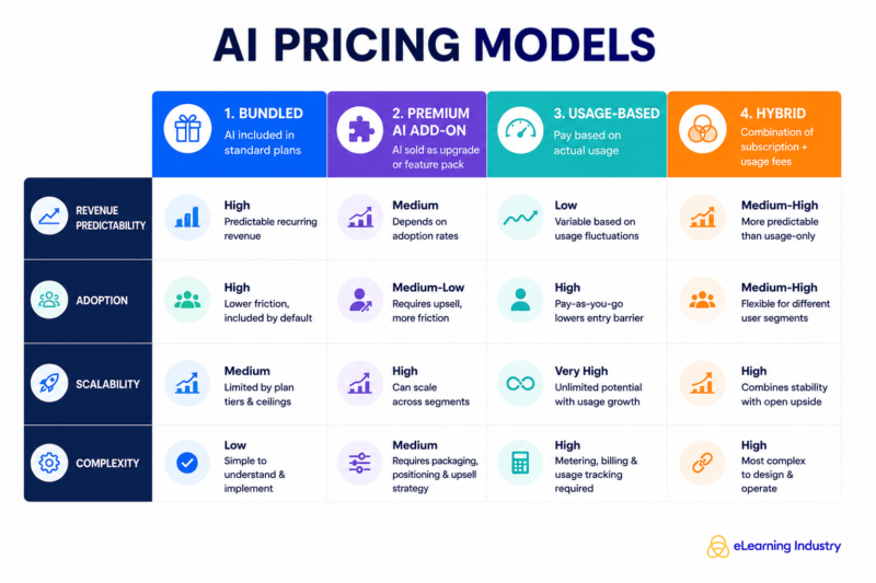AI pricing models and strategies