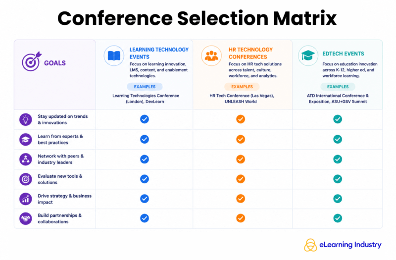 Marketing conference selection matrix