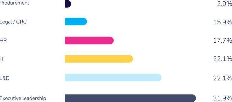 L&D limited influence