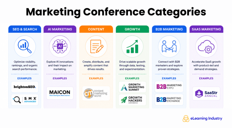 Marketing conference categories you can attend