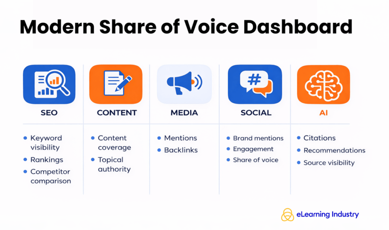 Modern Share of Voice Dashboard