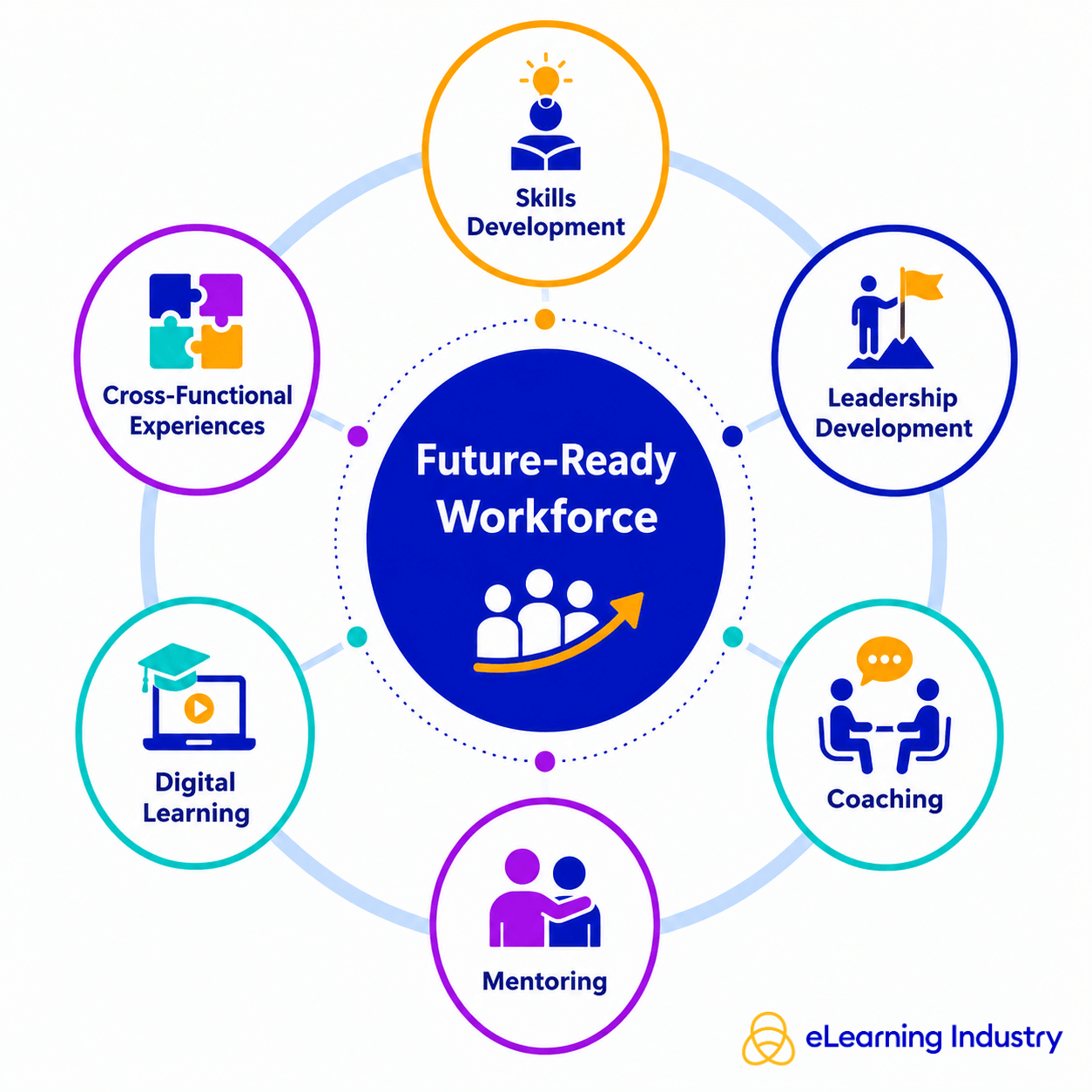 Types Of Employee Development