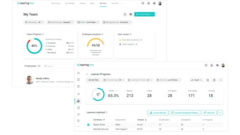 This data can not only prove the effectiveness of training but also directly guide better business decisions.