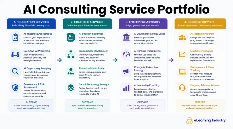AI Consulting Service Portfolio