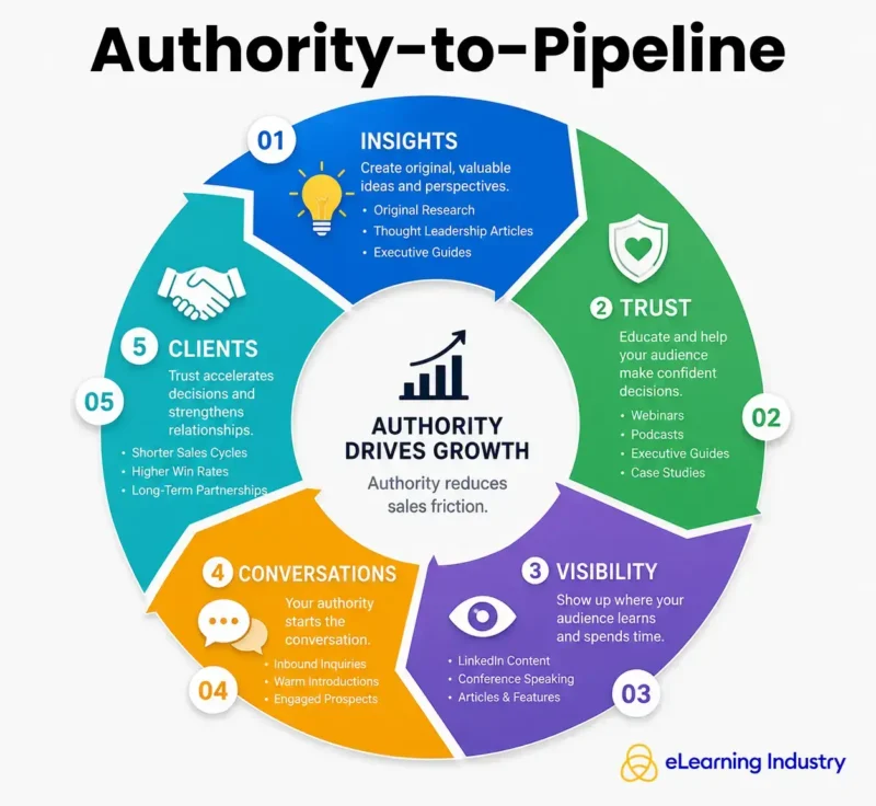 Authority-to-Pipeline