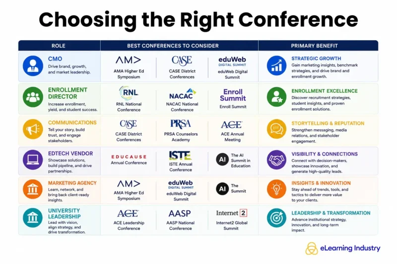 Choosing the Right Conference