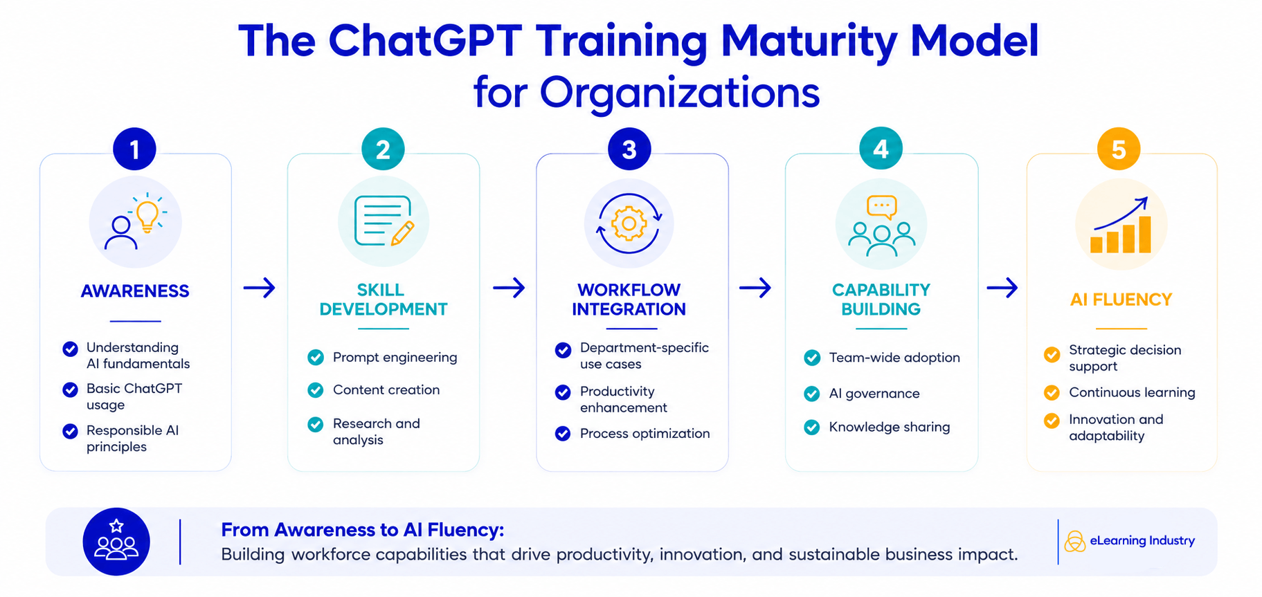 How To Build An Internal ChatGPT Training Program