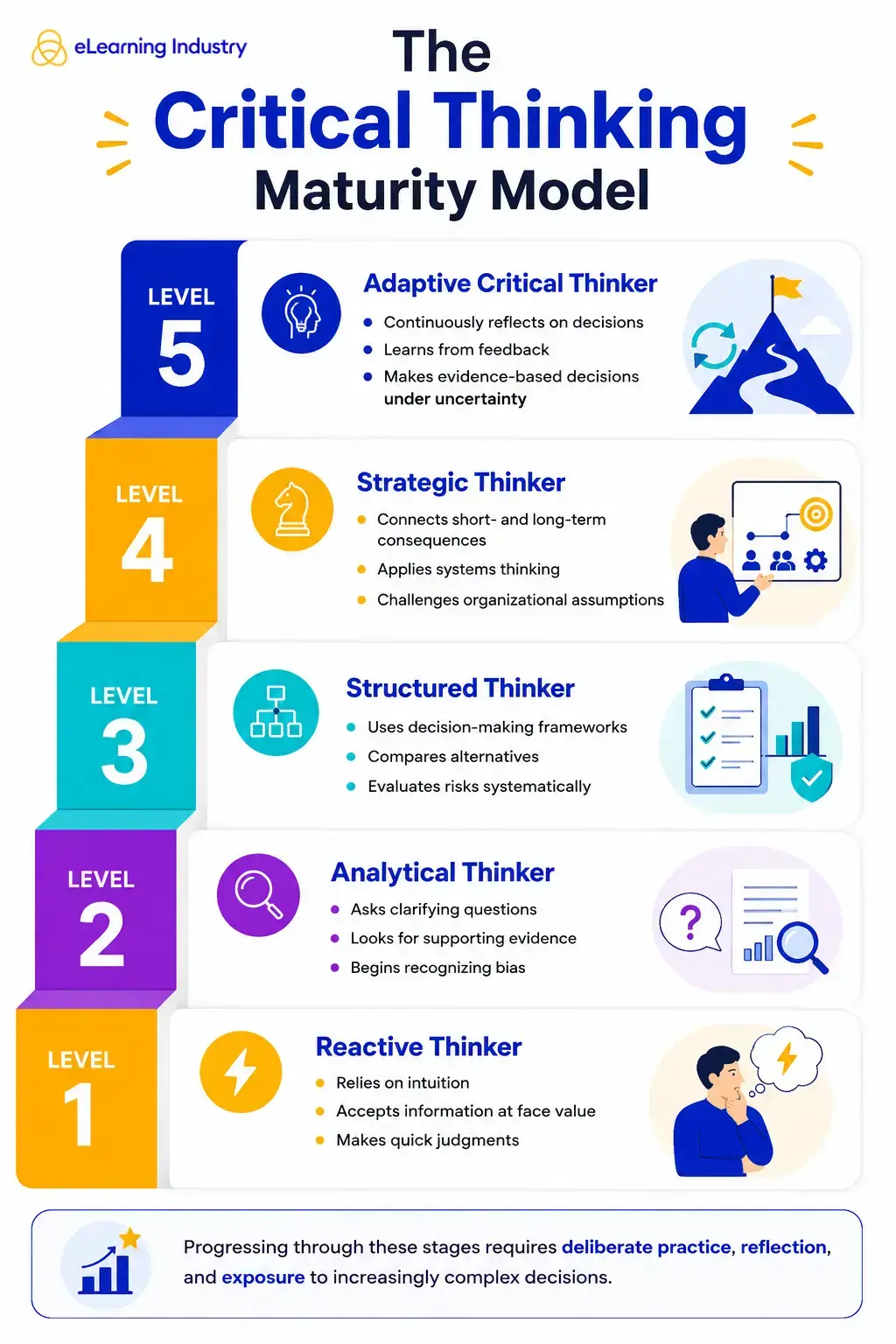 How To Improve Critical Thinking Skills In The Workplace