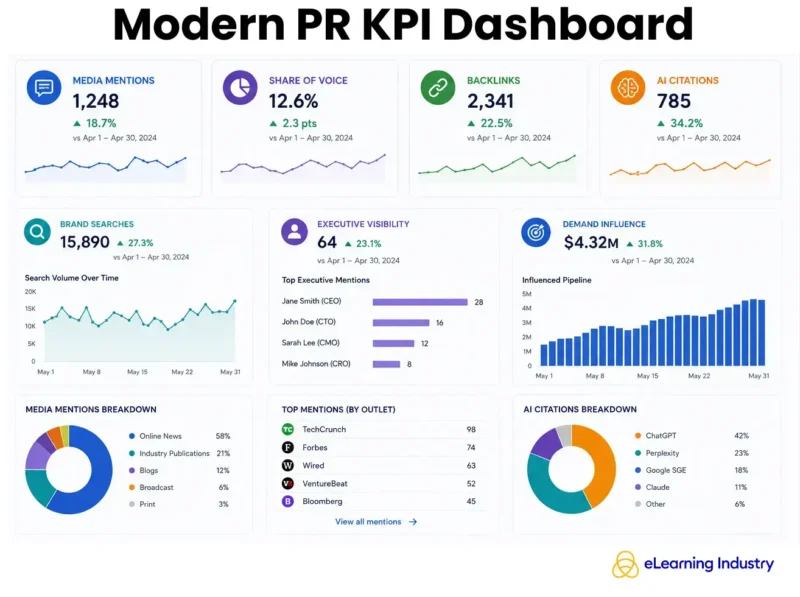 Modern PR KPI Dashboard