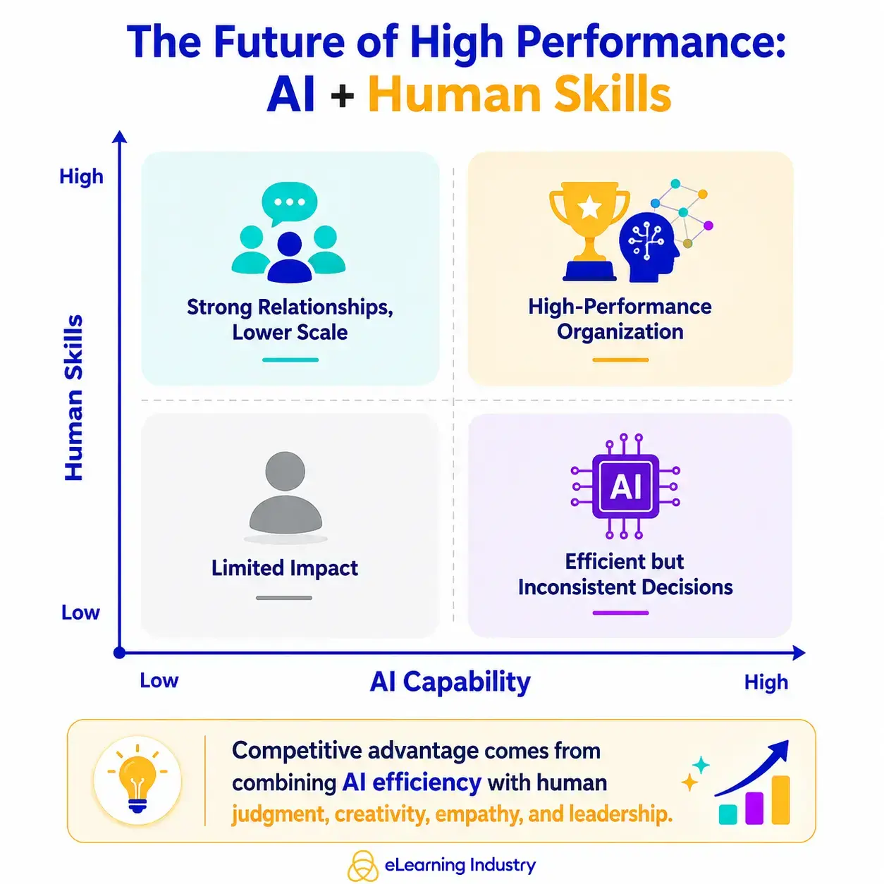 Why Human Skills Matter More In The Age Of AI