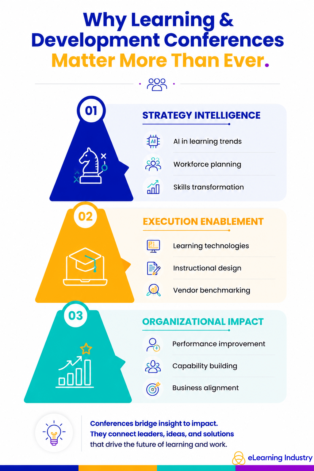 Why Learning And Development Conferences Still Matter