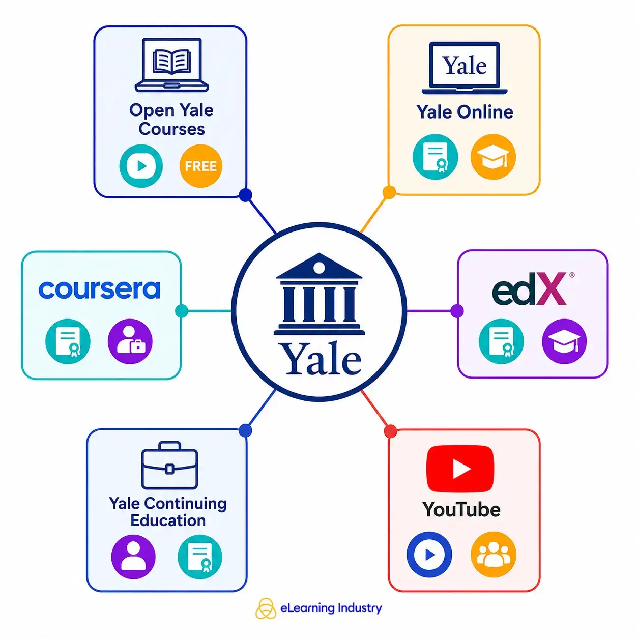 15 Yale Free Online Courses Worth Taking